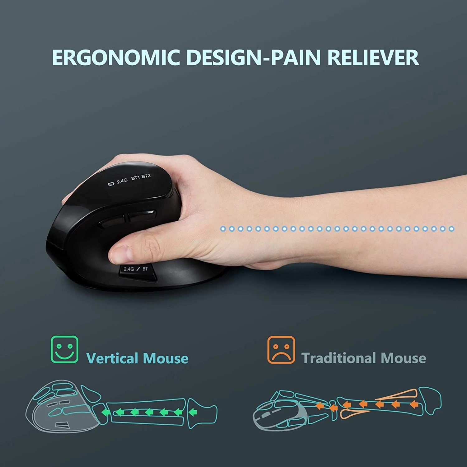 Seenda Vertikale kabellose Mau – Ergonomic Mouse Vertical Bewertung und Preis